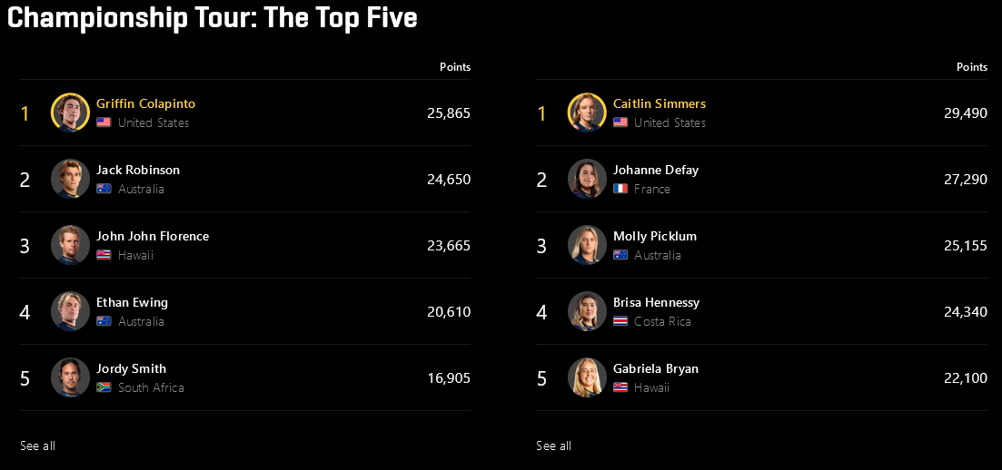 Screenshot 2024-04-21 at 10-24-14 WSL Rankings Best Surfers on the 2024 Tour.png