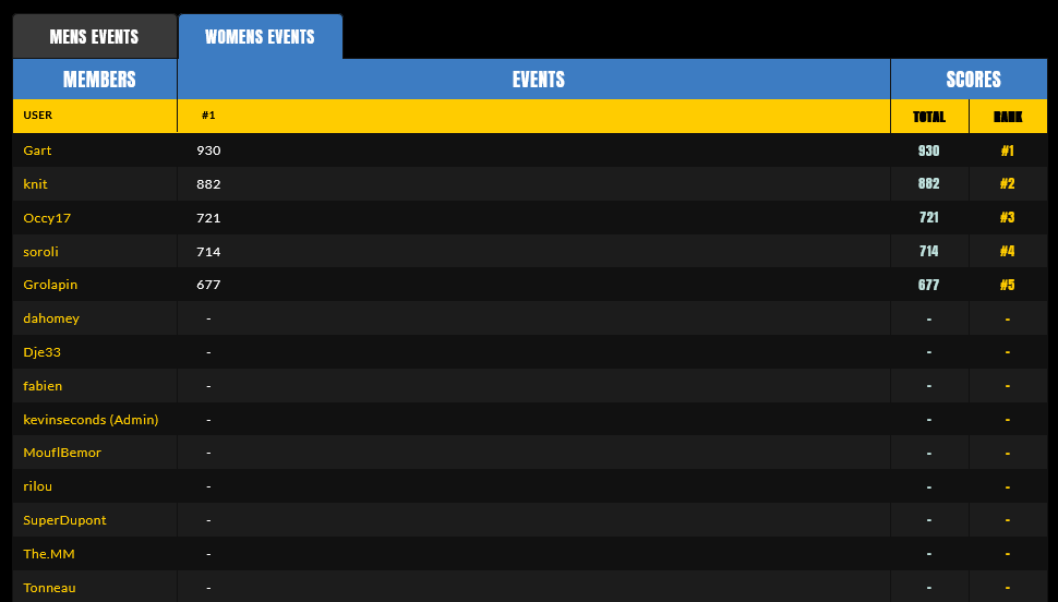 Screenshot 2022-02-07 at 10-00-44 team surferprout Members Fantasy Surfer by SURFER Magazine.png