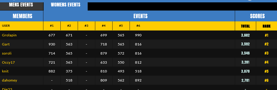Screenshot 2022-06-12 at 09-22-35 team surferprout Members Fantasy Surfer by SURFER Magazine.png