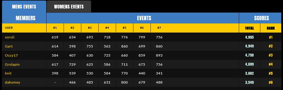 Screenshot 2022-06-20 at 12-45-21 team surferprout Members Fantasy Surfer by SURFER Magazine.png