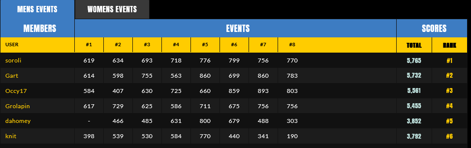 Screenshot 2022-06-28 at 18-45-18 team surferprout Members Fantasy Surfer by SURFER Magazine.png