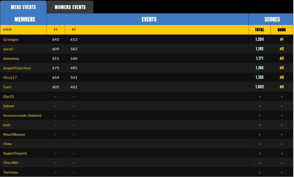 Screenshot 2023-02-22 at 11-15-54 team surferprout Members Fantasy Surfer by SURFER Magazine_1.png