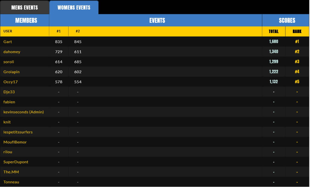 Screenshot 2023-02-22 at 11-16-13 team surferprout Members Fantasy Surfer by SURFER Magazine_1.png