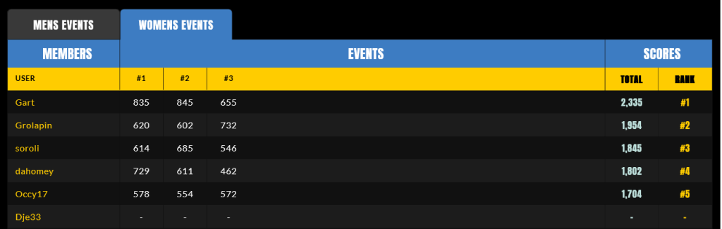 Screenshot 2023-03-14 at 18-45-15 team surferprout Members Fantasy Surfer by SURFER Magazine_1.png