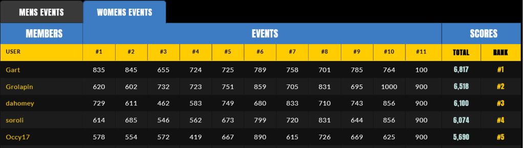 Screenshot 2023-09-10 at 08-27-09 team surferprout Members Fantasy Surfer by SURFER Magazine_1.png