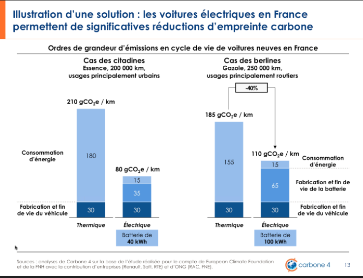 05 - Empreinte véhicule ess elec.PNG