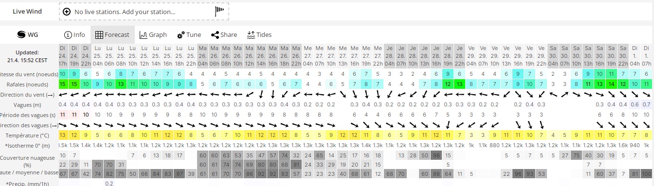 préviz météo Bundoran.jpg