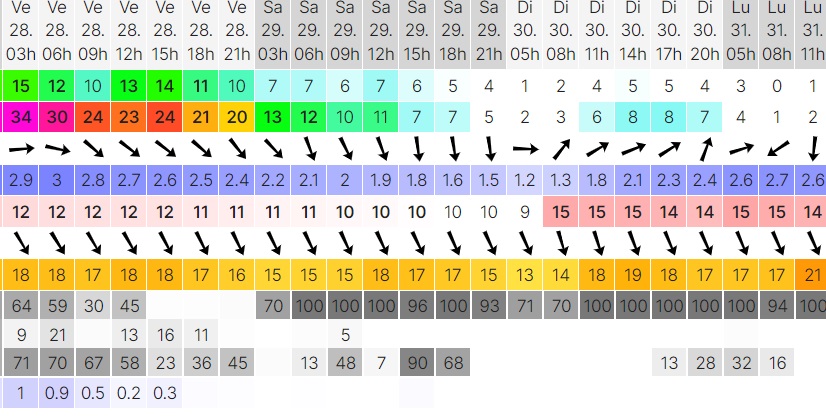 Préviz météo 2.jpg