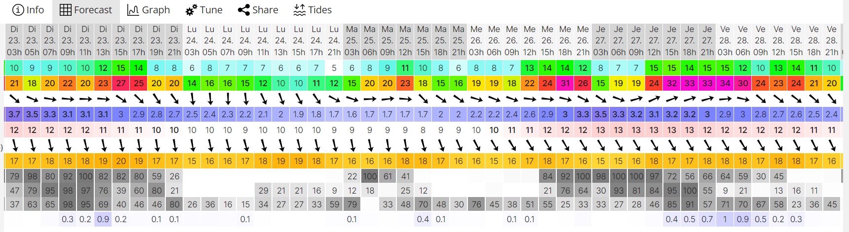 Préviz météo.jpg